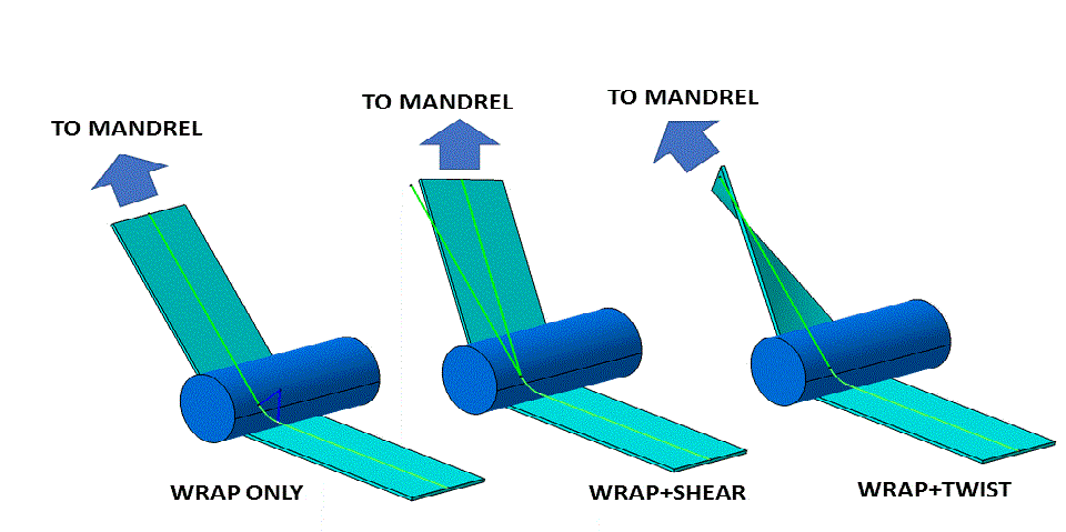 Cadfil Twist/Shear/Wrap (TSW) Explanation