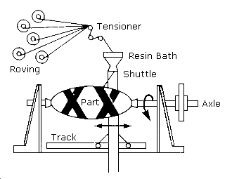 2-Axis Winder Schematic Diagram
